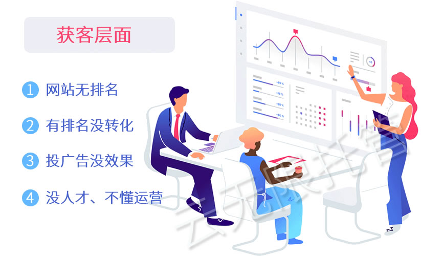 中国网站营销现状